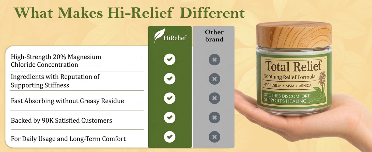 Total Relief massage application